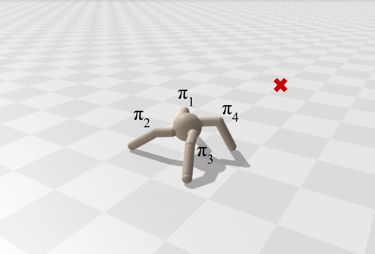 Multi-agent ant environment